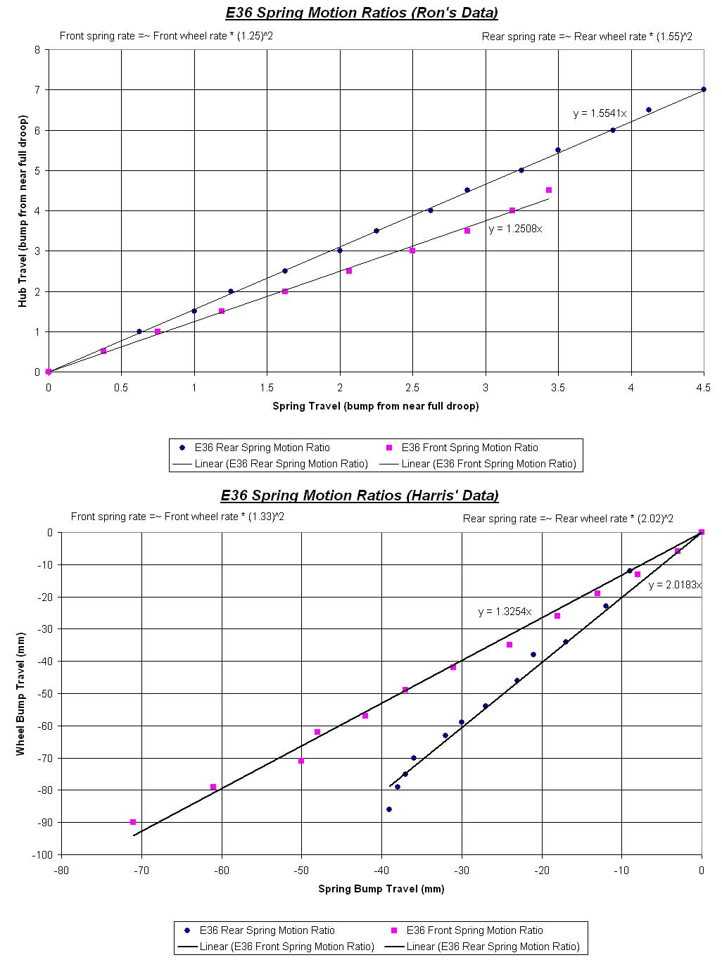 Suspension Analysis